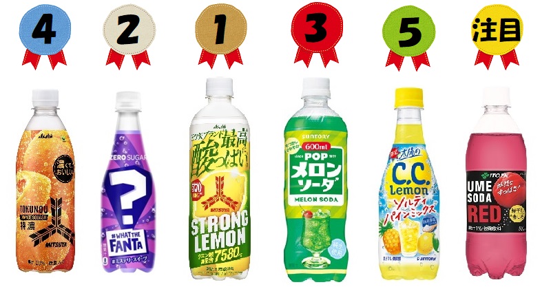 夏に飲みたい新炭酸飲料 売れ筋ＴＯＰ５