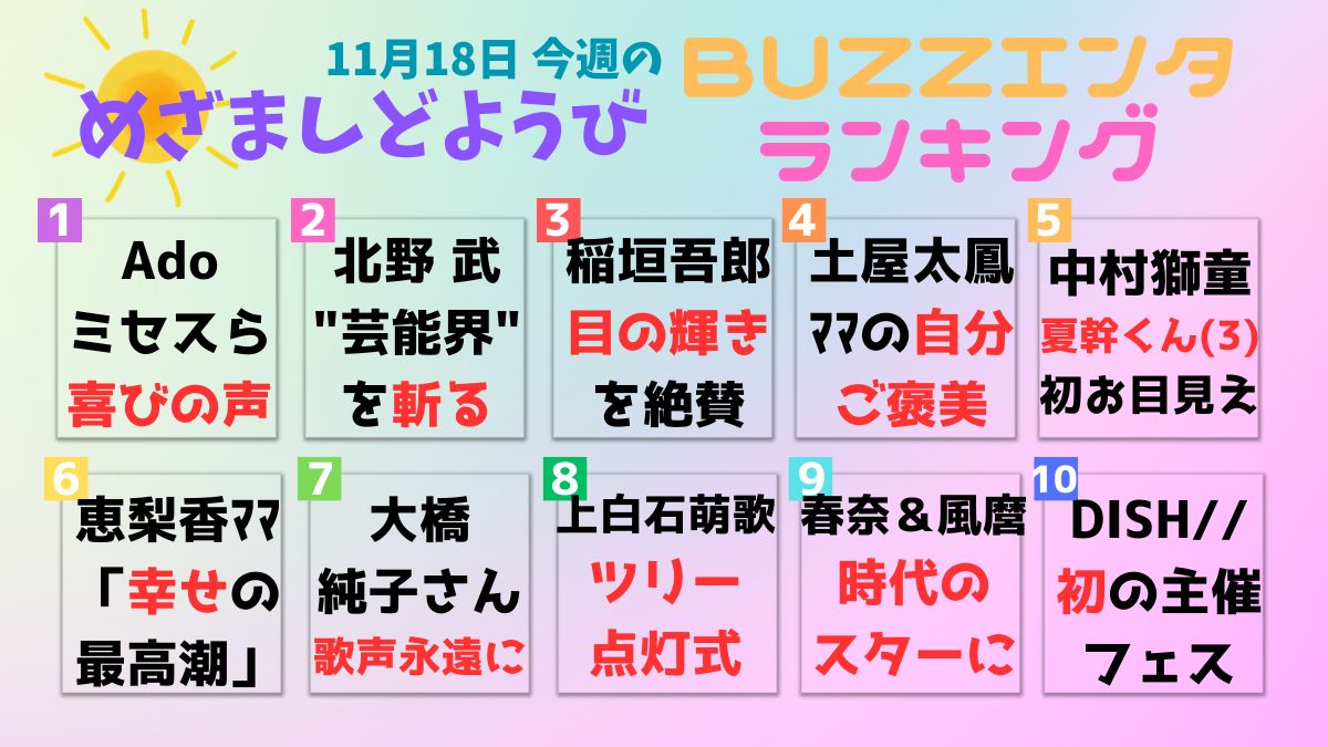 めざましどようびBUZZエンタランキング